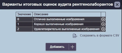 Варианты итоговых оценок аудита