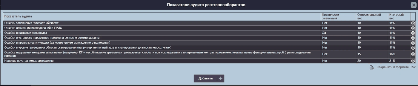 Показатели аудита рентгенолаборантов