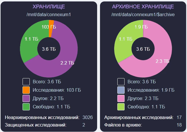 Состояние основного и архивного хранилища
