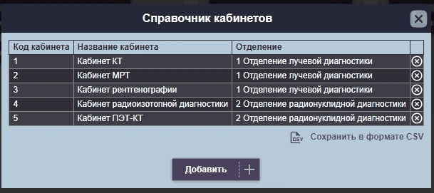 Справочник кабинетов